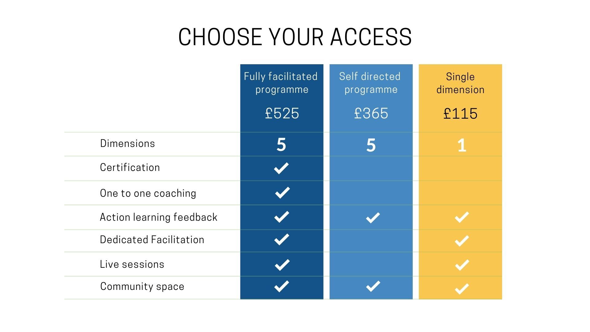 How much does the course cost?
